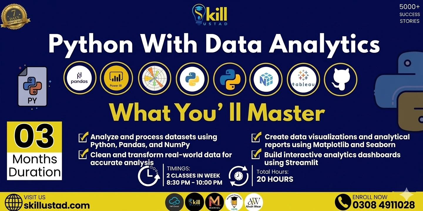 Data Analytics Mastery: Python, Pandas & Predictive Modeling